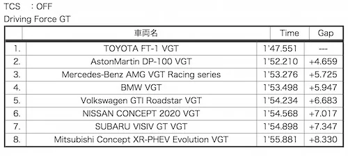 Vision GT.webp