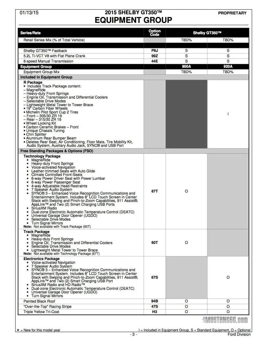 leaked-ordering-guide-gt350-3.webp