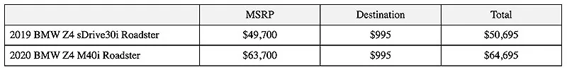 2019-2020-Z4-sDrive30i-M40i-pricing.webp