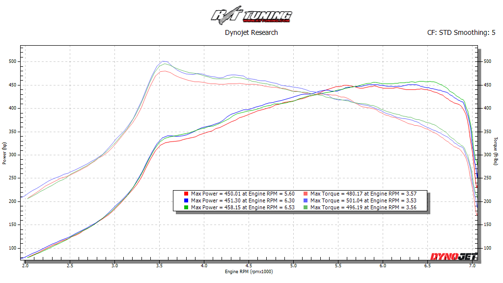 DAW Ultra Flow Turbo Dyno Results | Page 2 | SupraMKV - 2020+