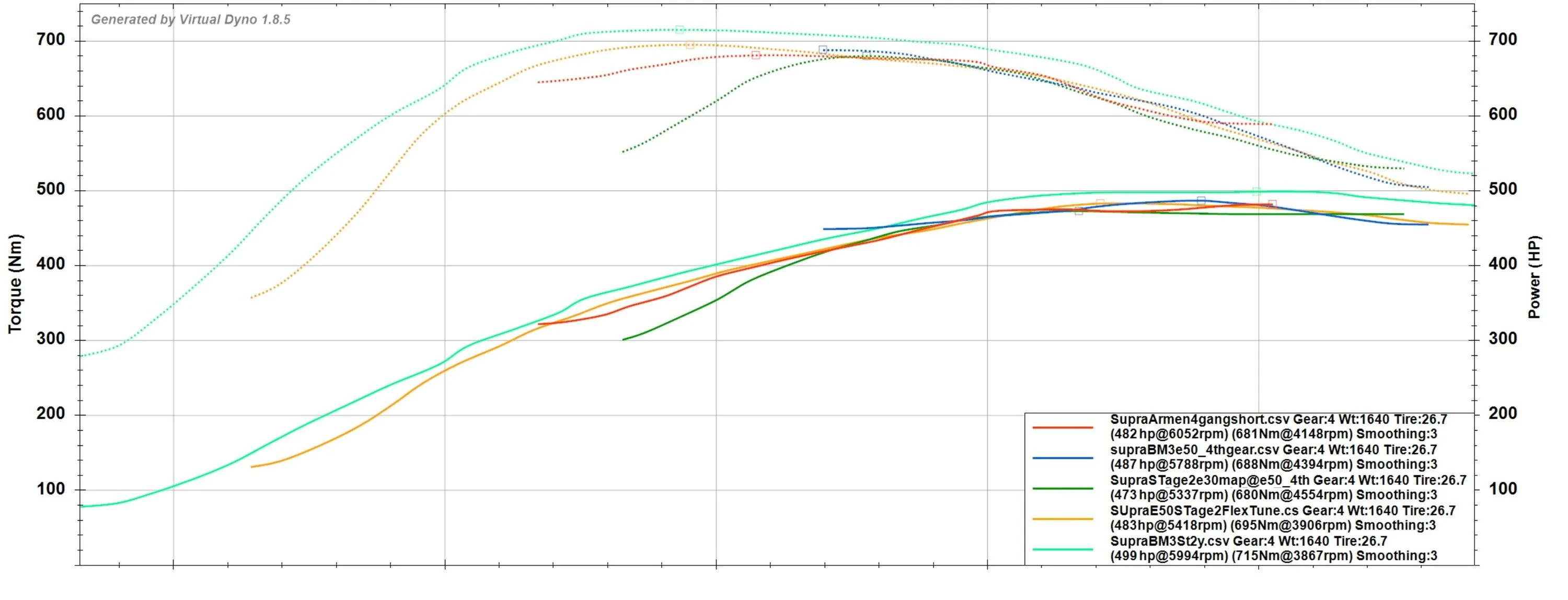 supra_vergleichST2.webp