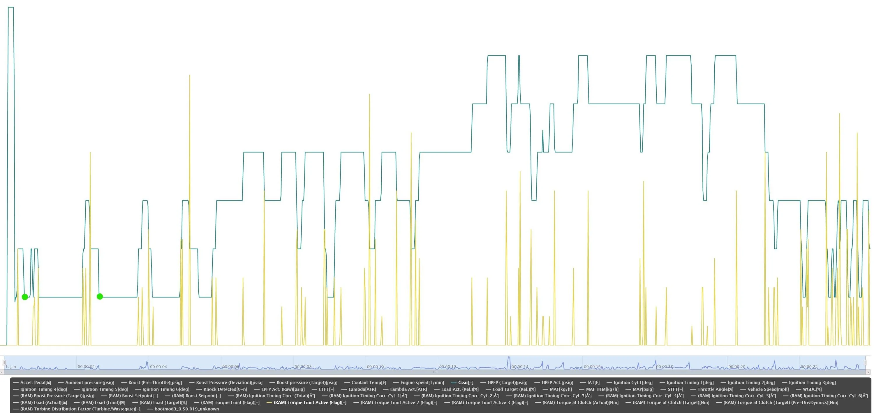 supra_gearchanges.webp
