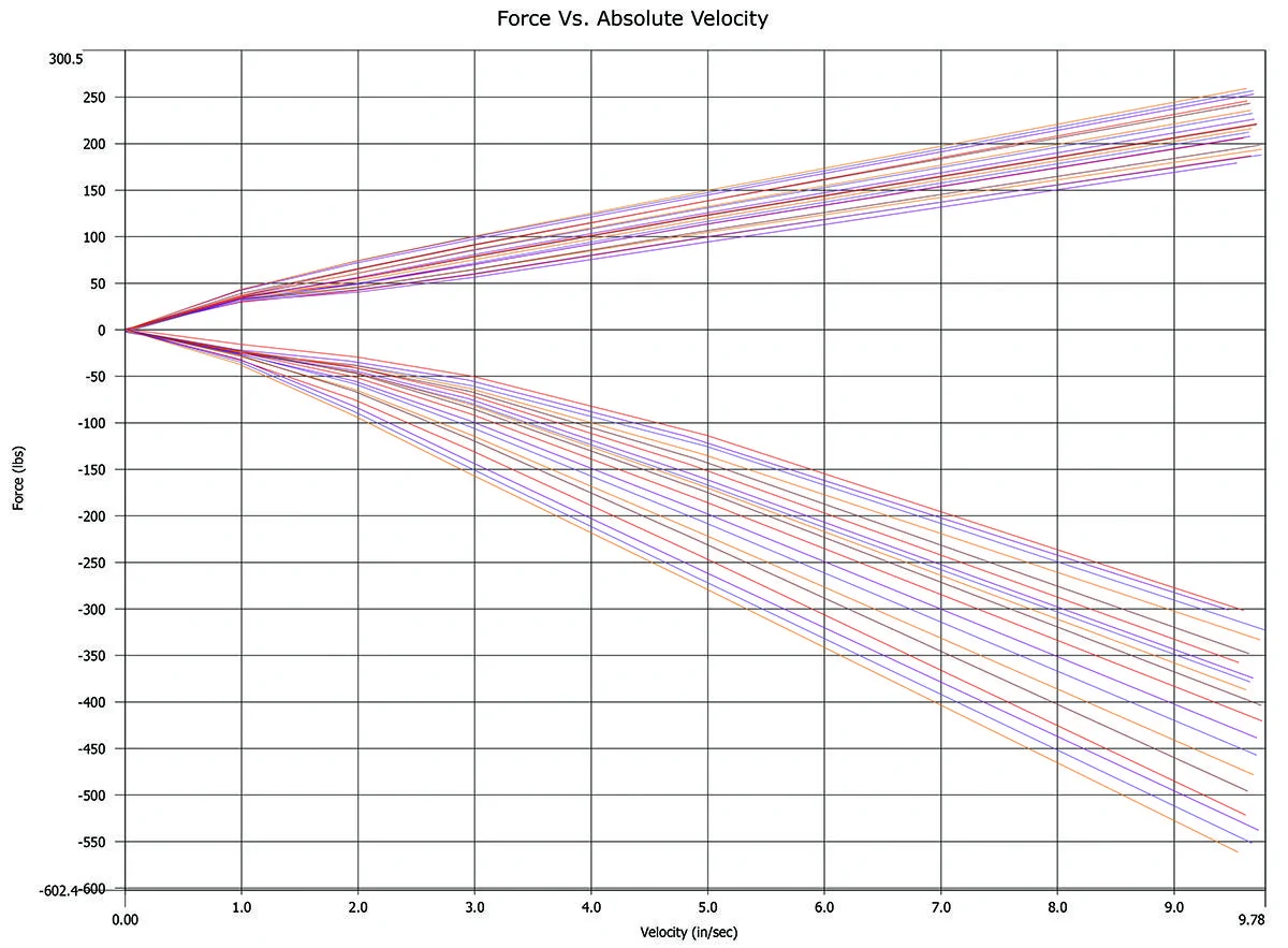 1W-dyno-graph-rebound.jpg