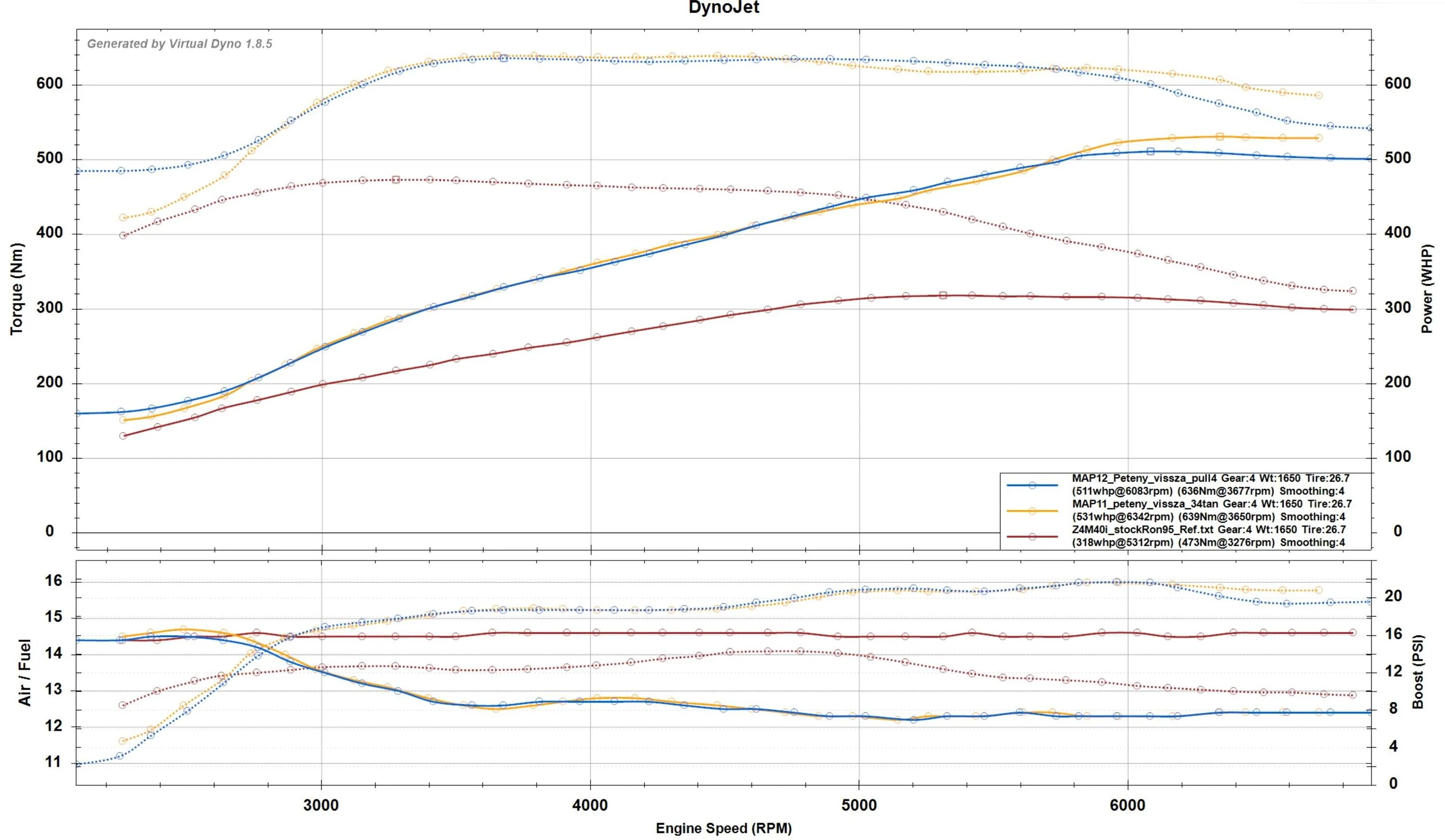 Z4_maps_vs_stock.webp