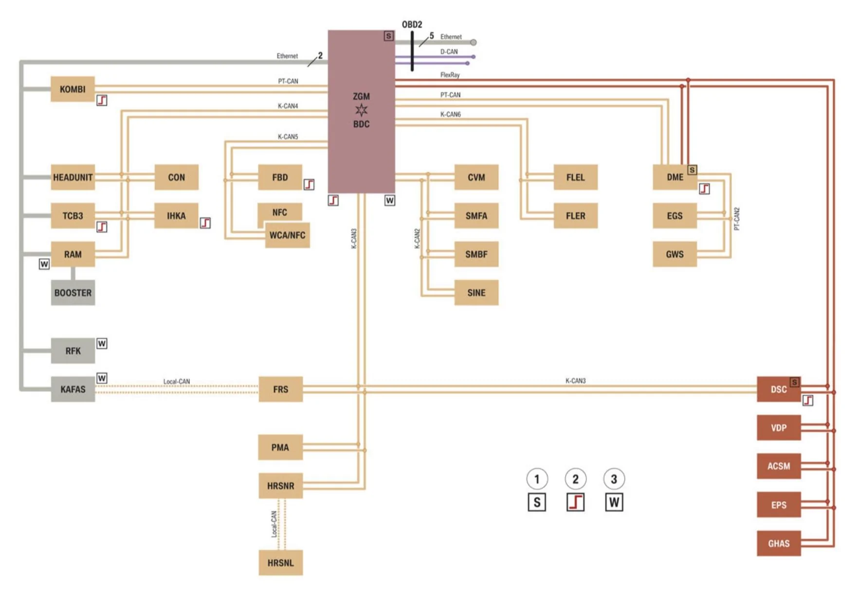 g29_can_bus.webp