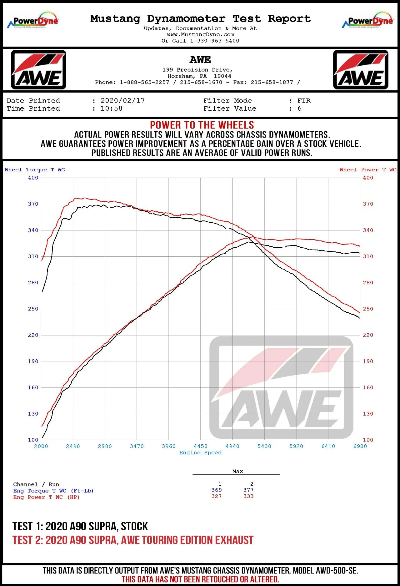 AWE_Supra_Wheel_Dyno.webp