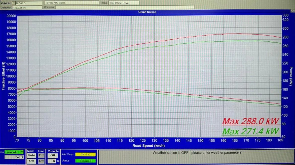 Dyno.jpg
