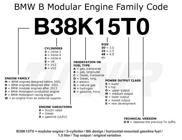 BMW_Engine_Code_Breakdown_B_family.webp