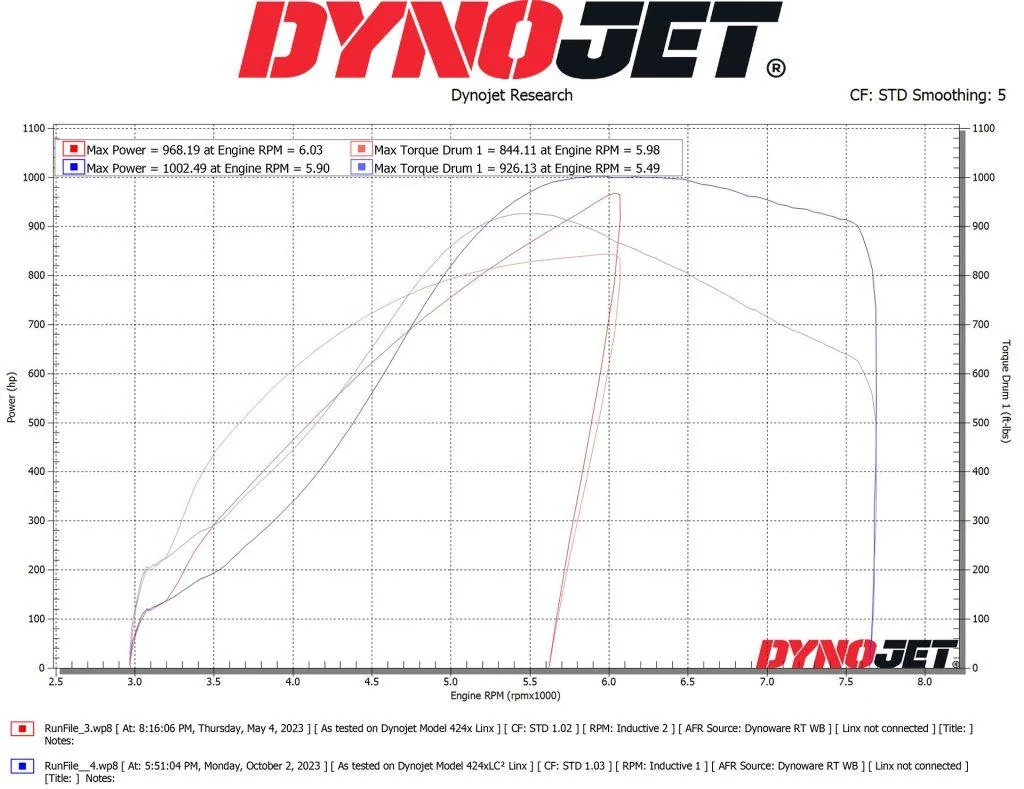 fold-and-Race-Manifold-Dyno-Graph-Overlay-1024x789.webp