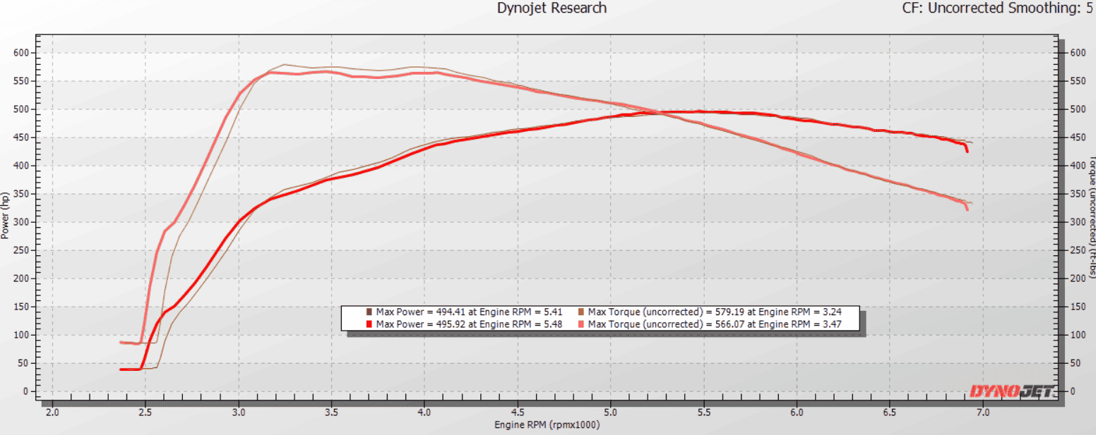 CJ_DYNO_GRAPH.png