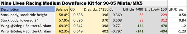 NLR_med_downforce_kit_for_miata_600x600.jpg