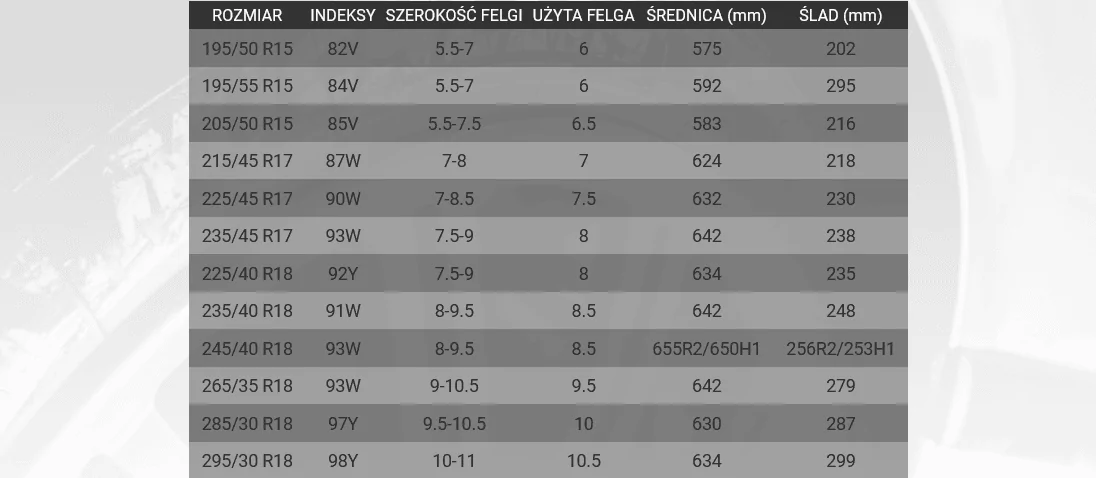 Screenshot 2024-01-28 at 20-52-44 ODS serwis » Dunlop Direzza 03G.png