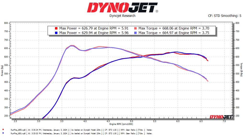 Dyno 630_660.png