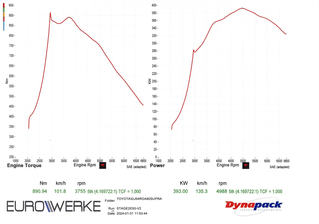Dyno.jpg.png