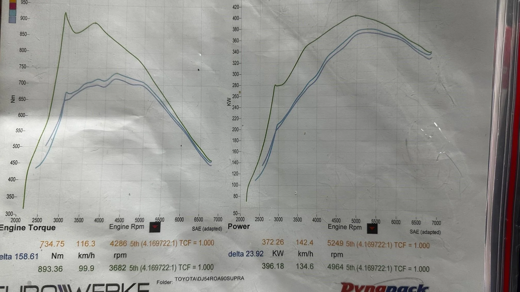 Dyno 1.webp