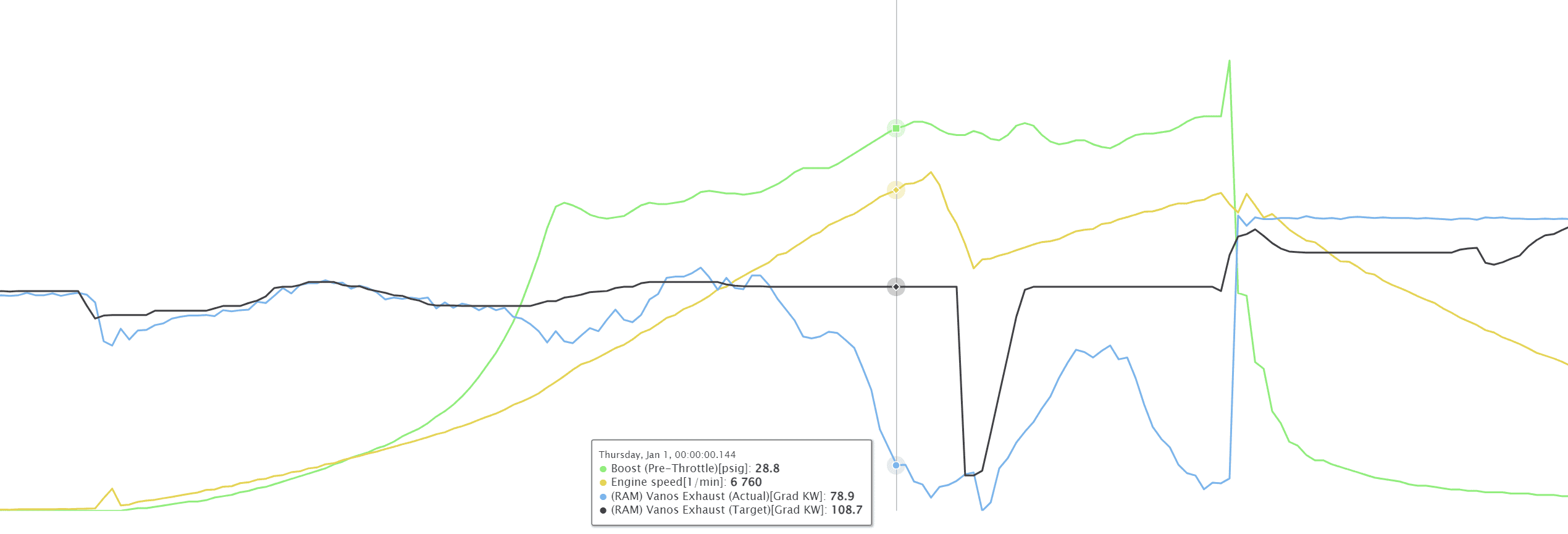 ◆めん◆ Supra VANOS struggles and OnGrid ShootOut PNW, Rounds 4 and