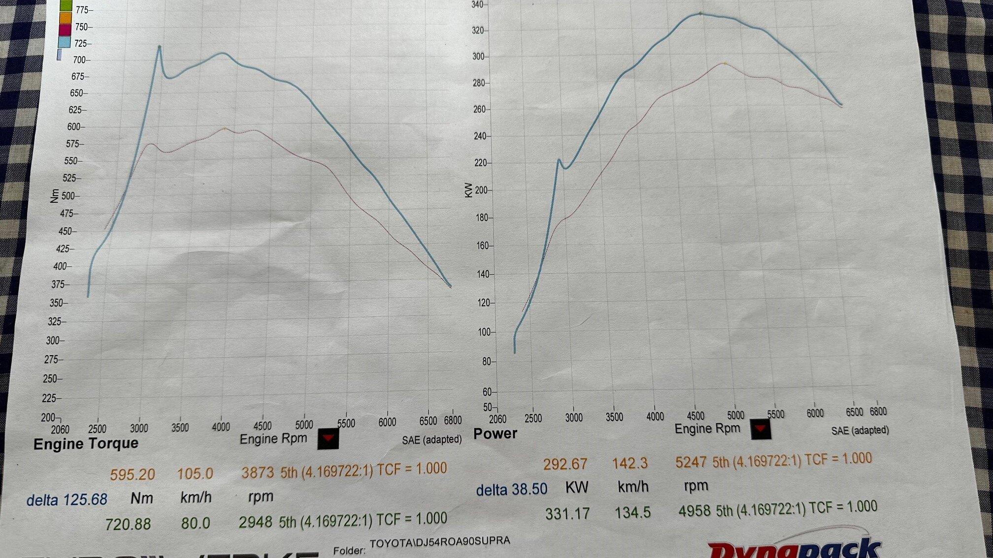 dyno 98.jpg