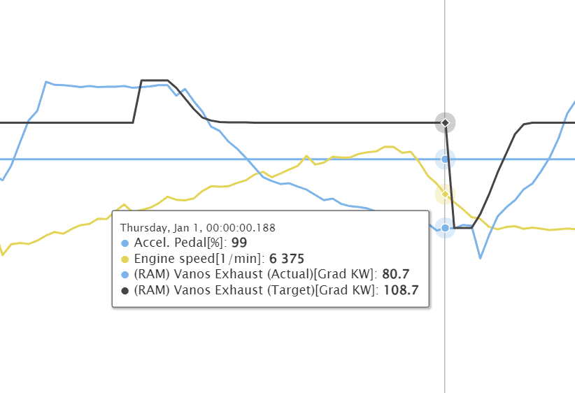 Error code 130716 Vanos, exhaust: control error, camshaft is