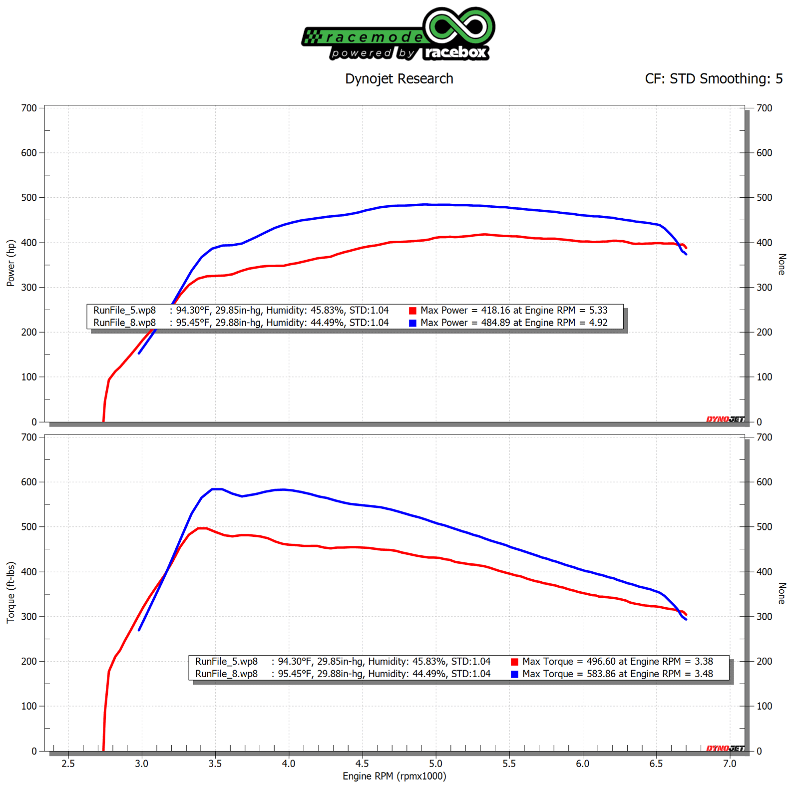 Wayden Supra 93 E50 dual graph.png