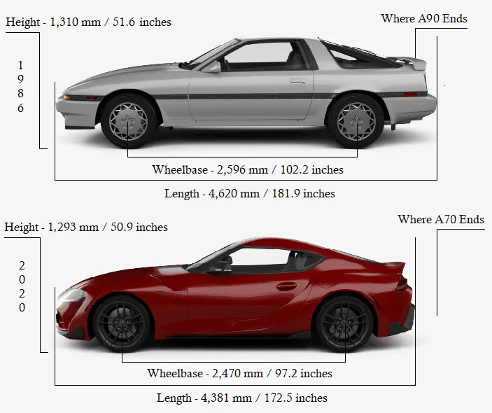 Toyota_Supra_Mk3_MA70_Liftback_1986_600_0005.webp