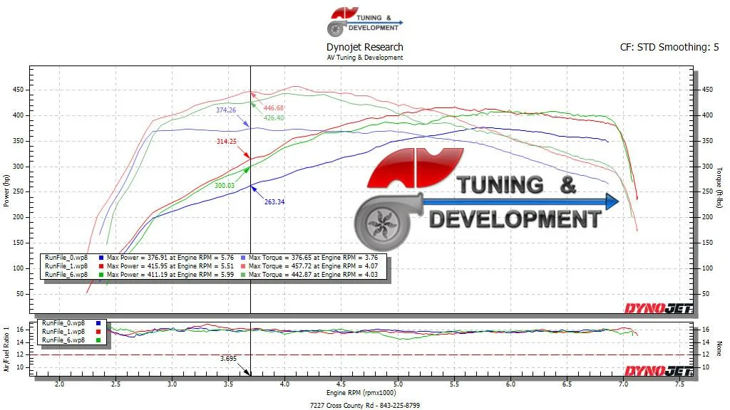 Dyno_AVTuning_2022_Supra.webp