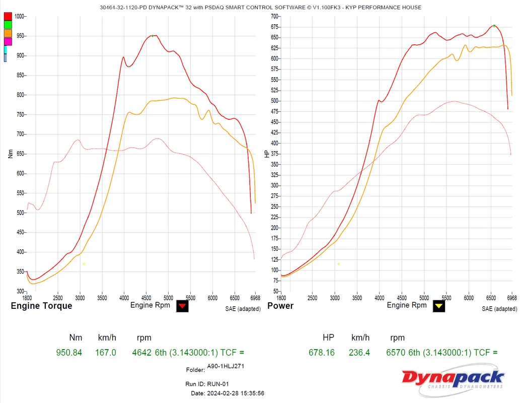 AMS-Alpha-8-dyno.webp
