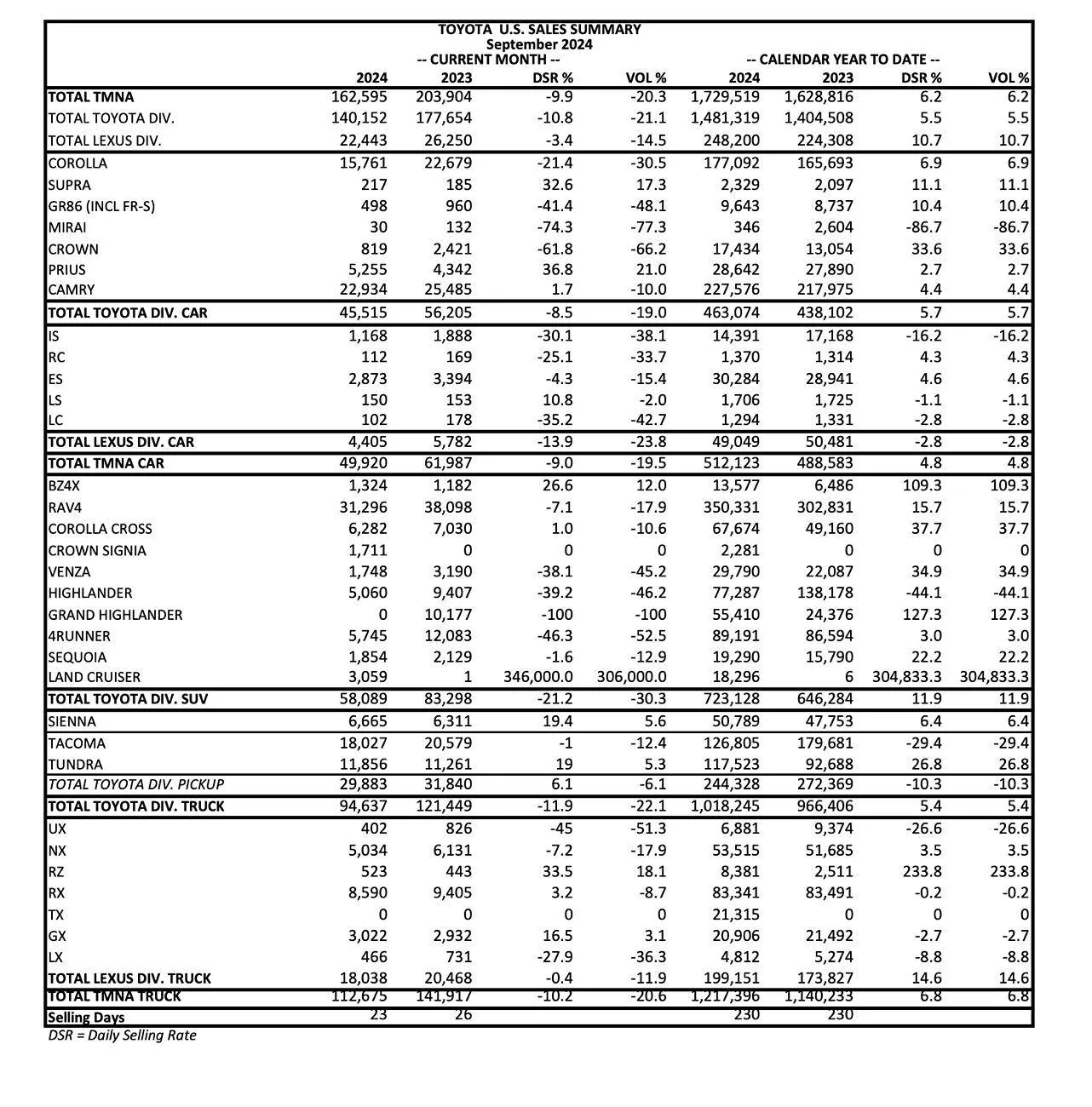 Toyota-september-2024-sales.jpg
