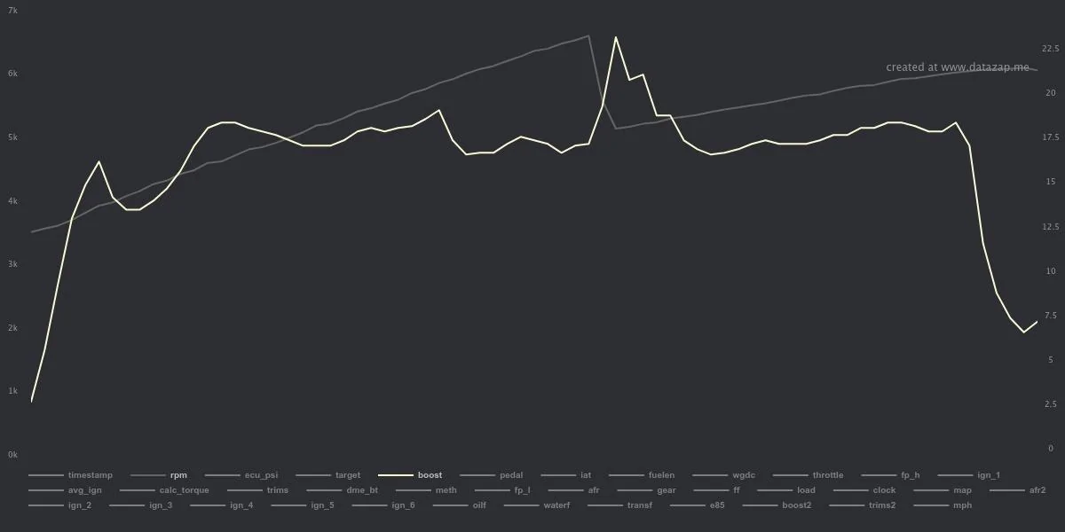 datazap-chart.jpg
