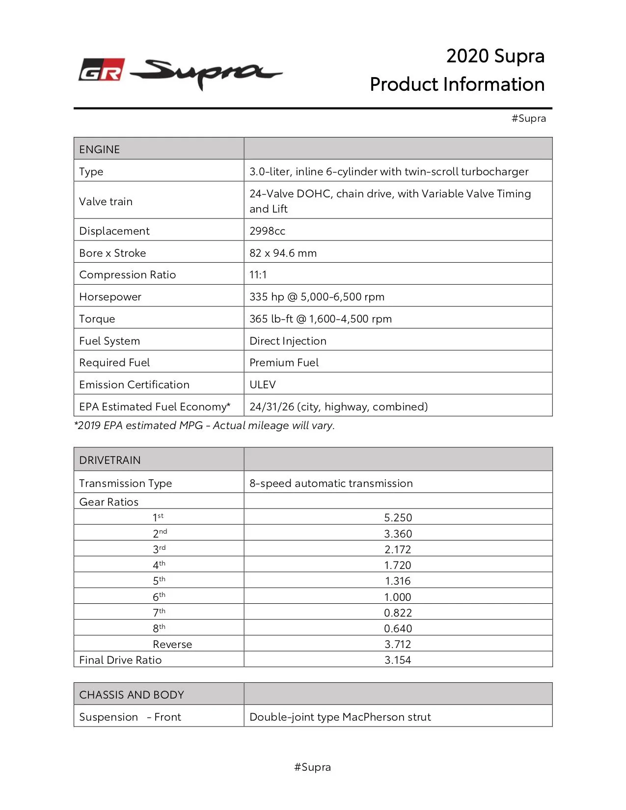 2020 Toyota Supra Product Info 1.webp