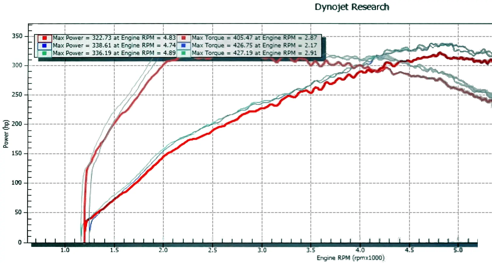 Dyno2.webp