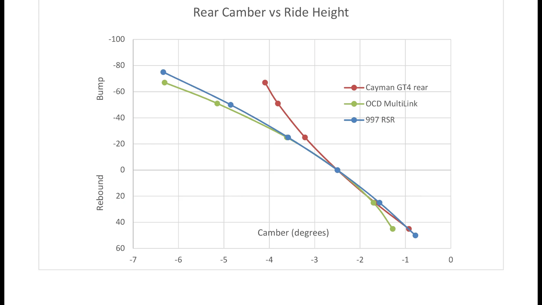 rear_camber_vs_ride_height.webp