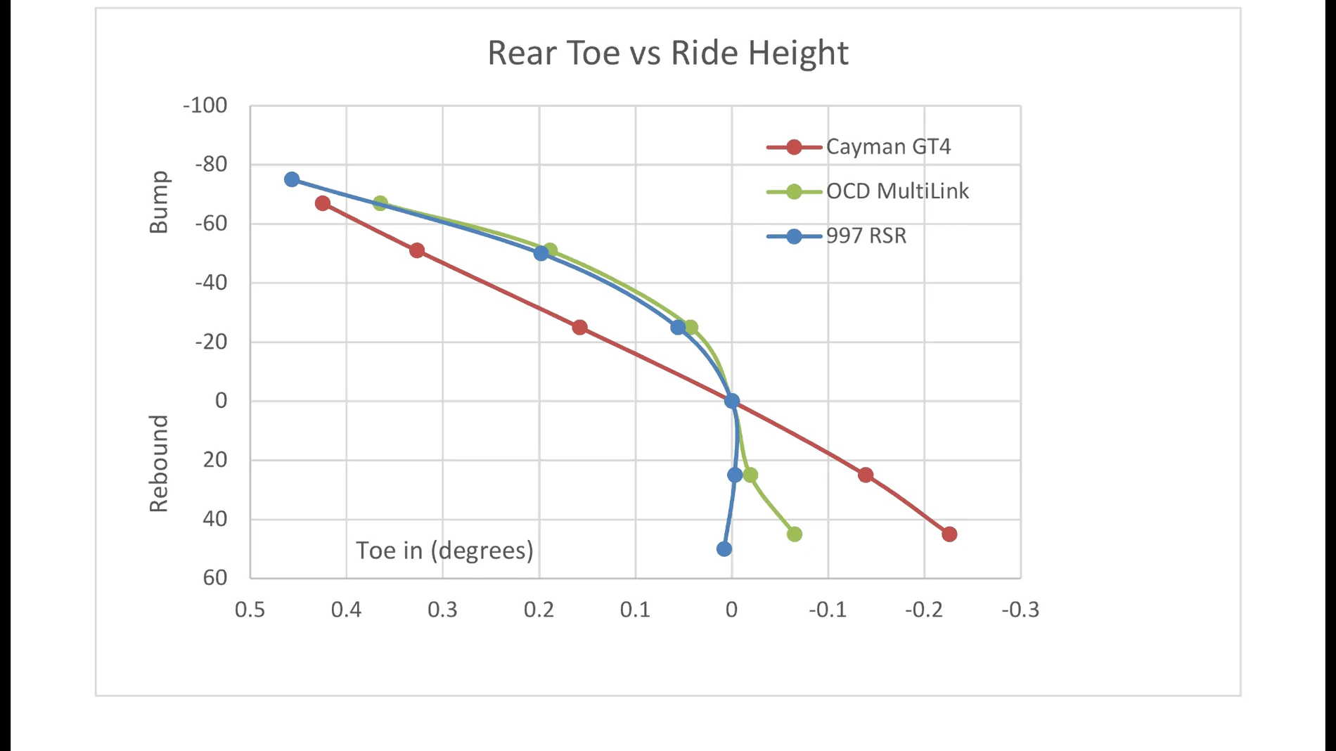 rear_toe_vs_ride_height.webp