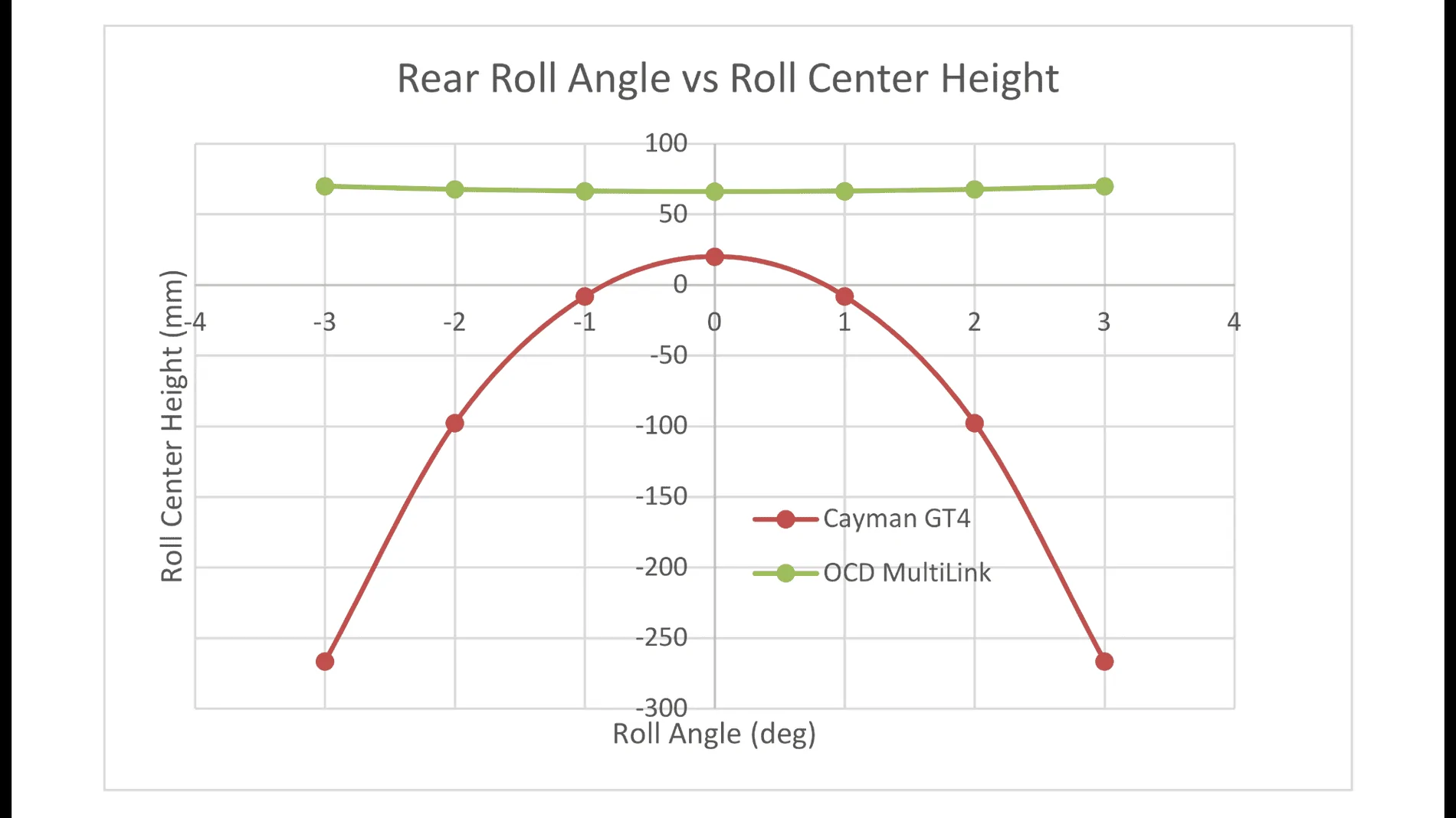 rear_roll_angle_vs_roll_center_height.webp