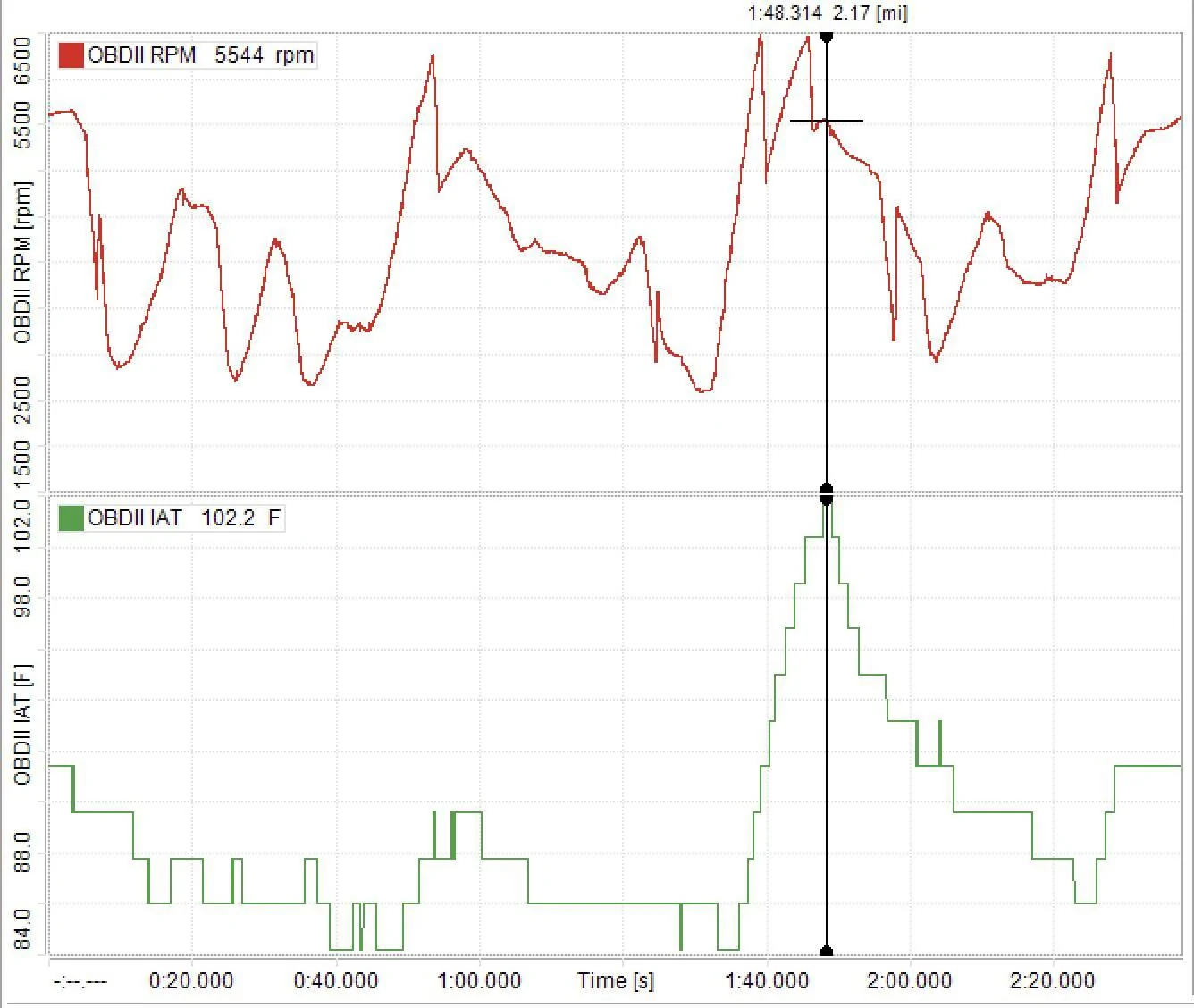 RPM vs IAT 11:16.webp