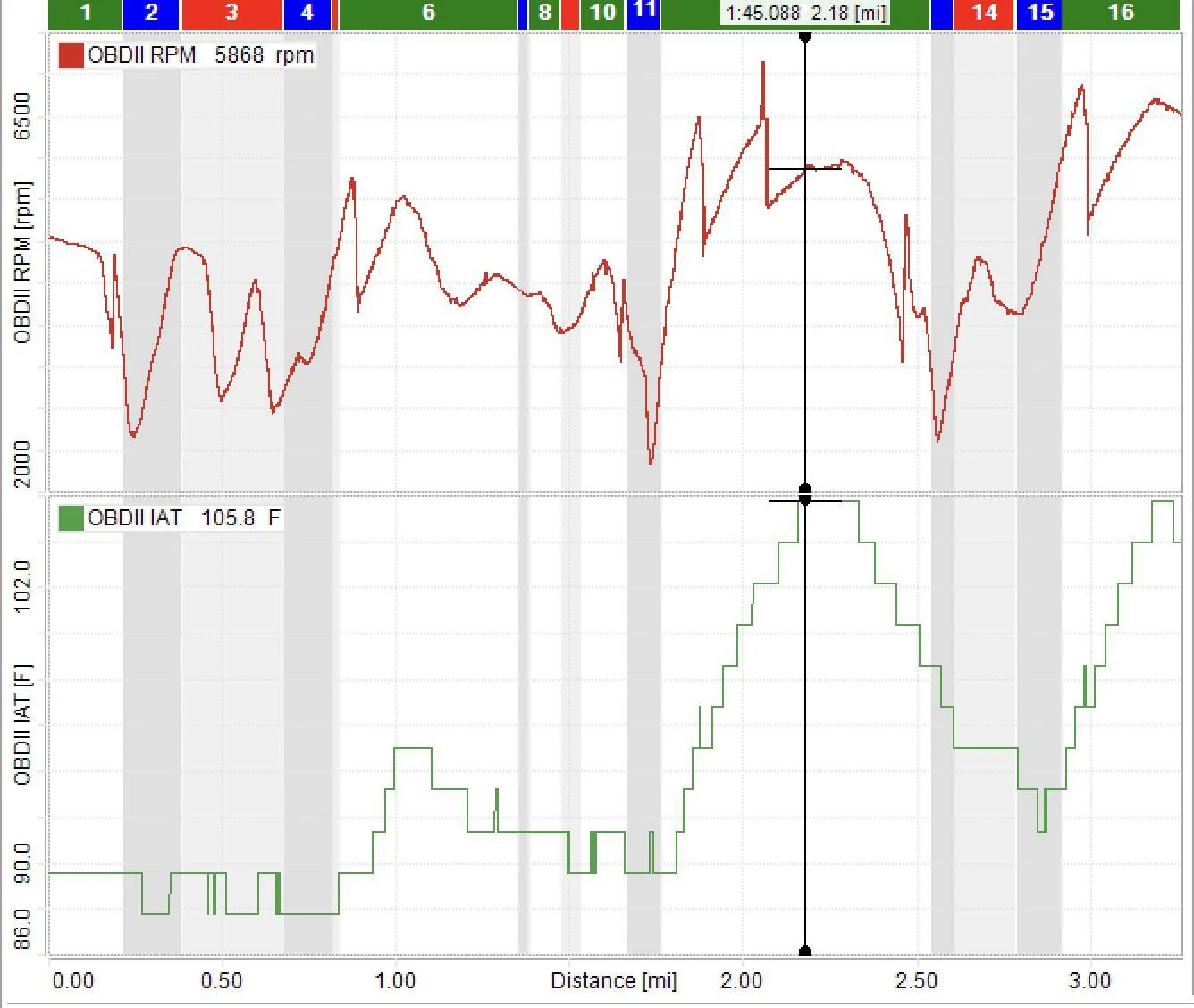 RPM vs IAT 11:17.webp