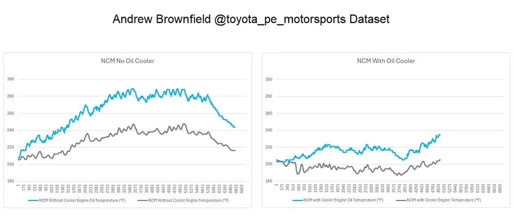 Oil_Cooler_Andrew_Brownfield.jpg
