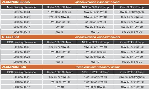 Bearing Clearances Table.jpg