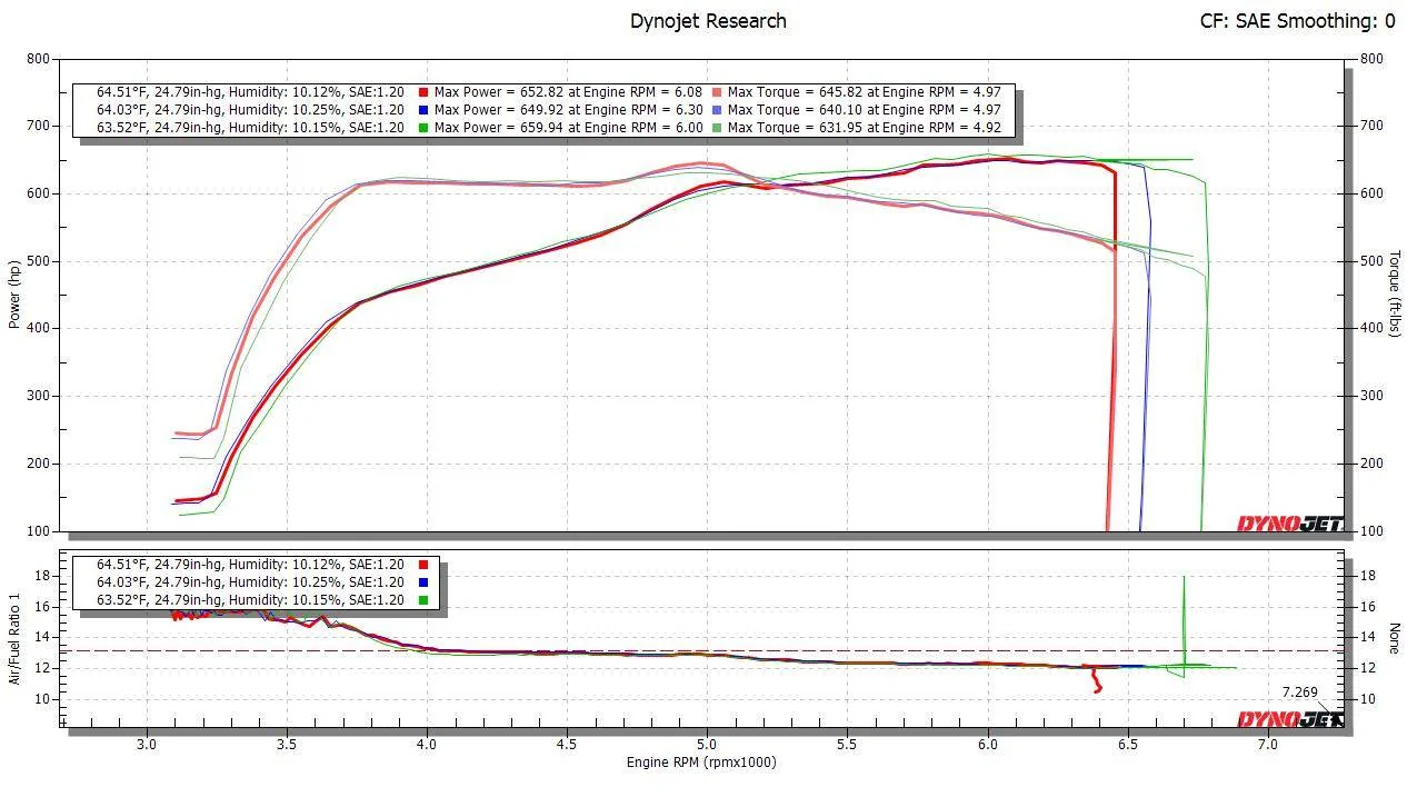pure800_Dynojet_MileHigh_SAEcorrected.webp