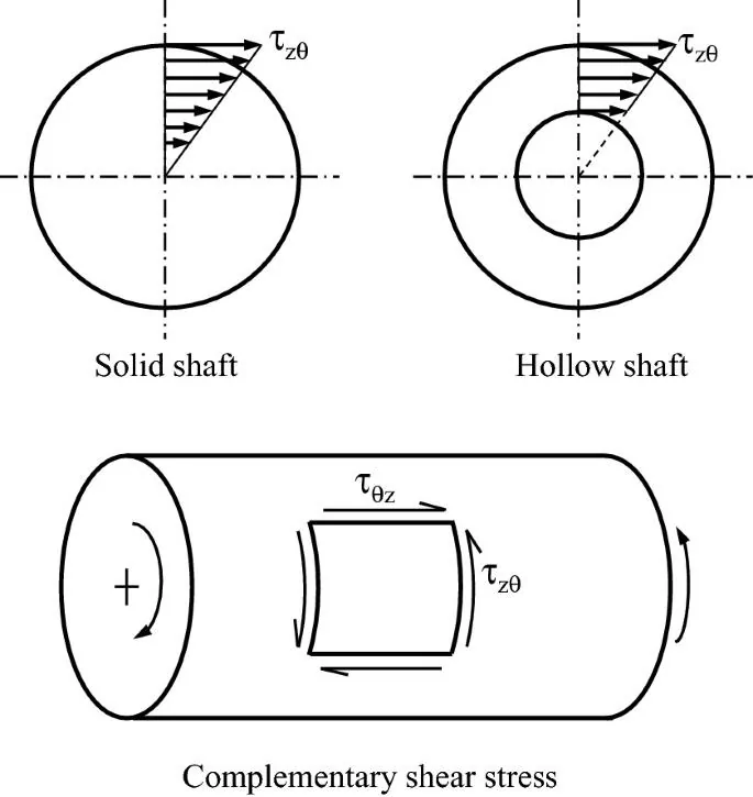 529466_1_En_4_Fig2_HTML.jpg
