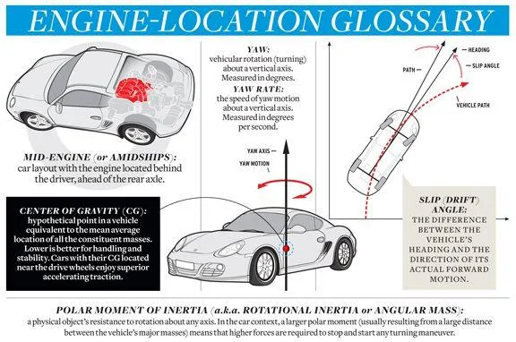 mid-engine-glossary.webp