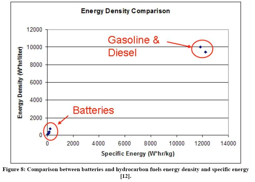 energy_density_batteries_vs_gasoline.jpg