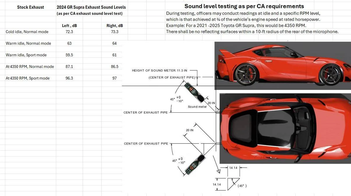 CA Exhaust Sound Test layout.webp