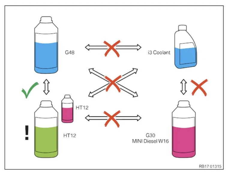 Coolant Interchangeability.webp