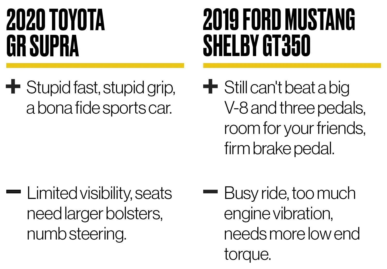 supra-vs-gt350-highs-lows-1566558403.webp