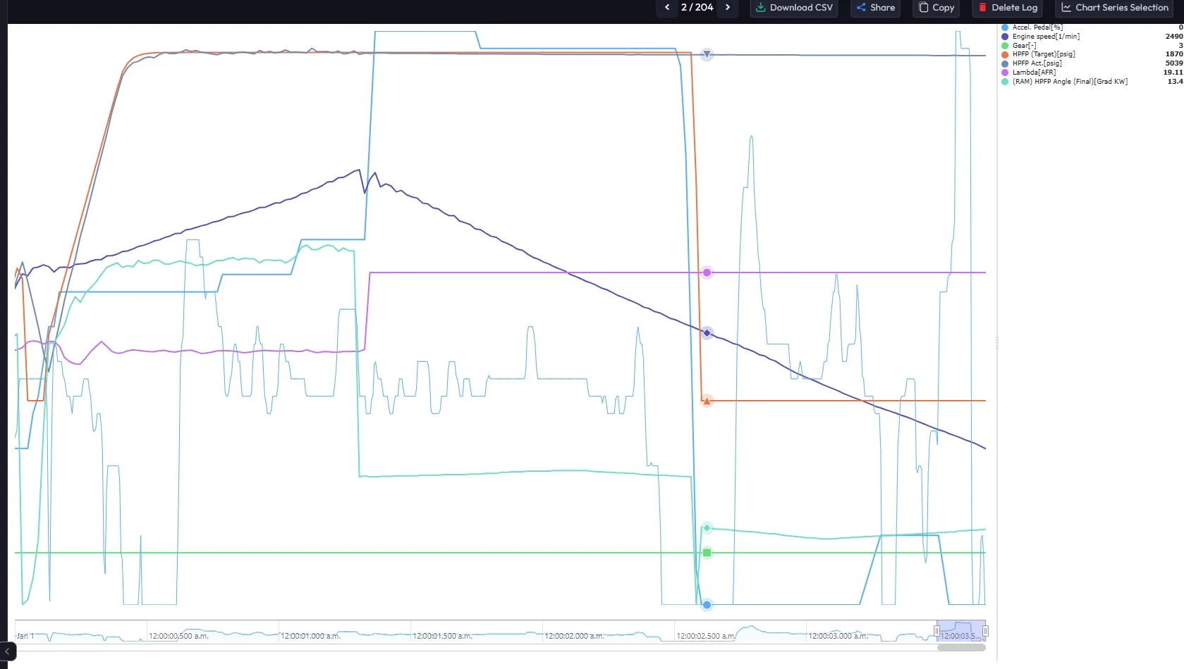 HPFP crash 2.webp