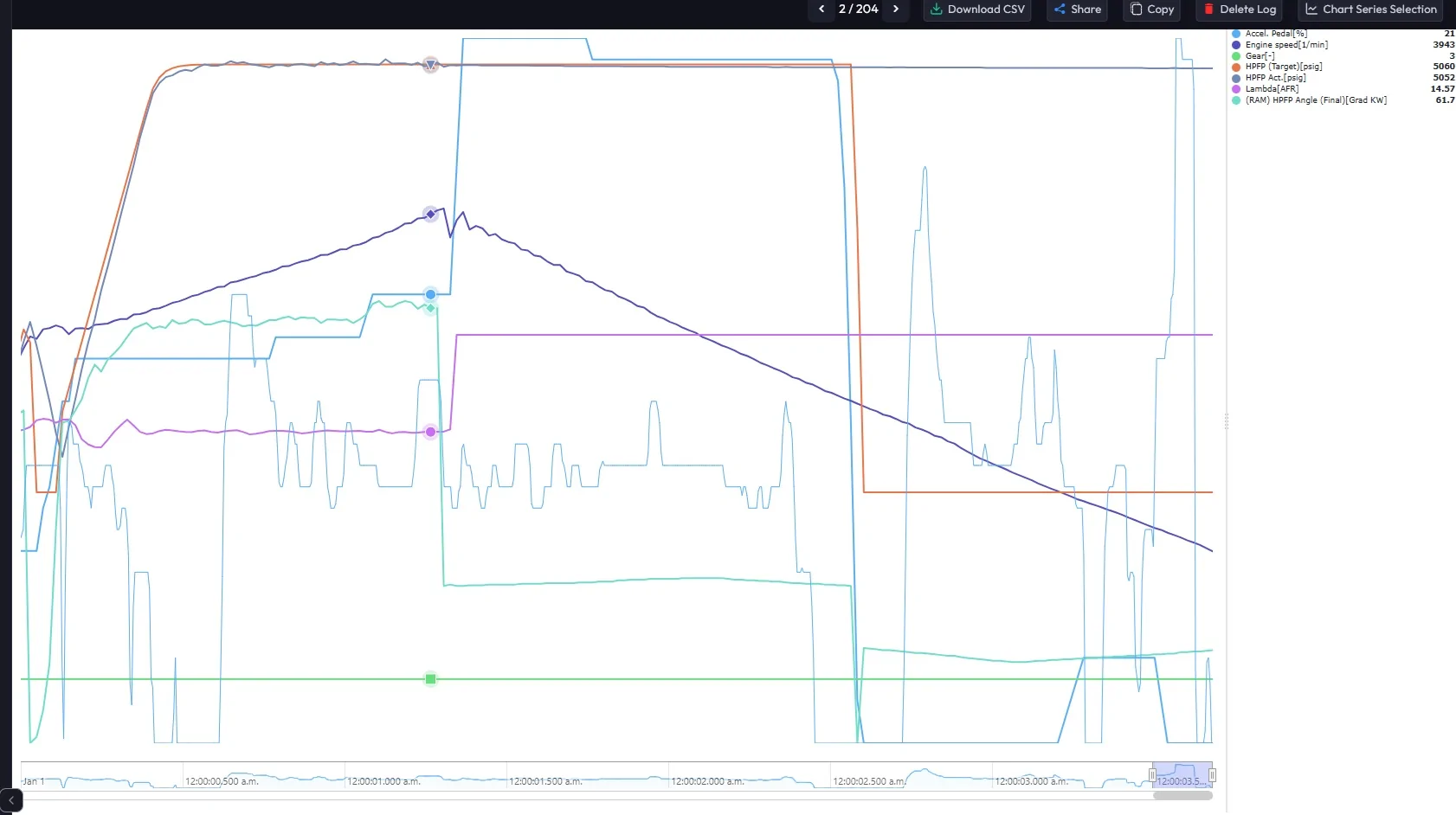 HPFP crash 1.webp