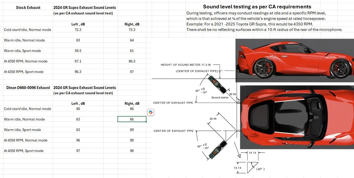 CA Exhaust Sound Test layout-Dinan.webp