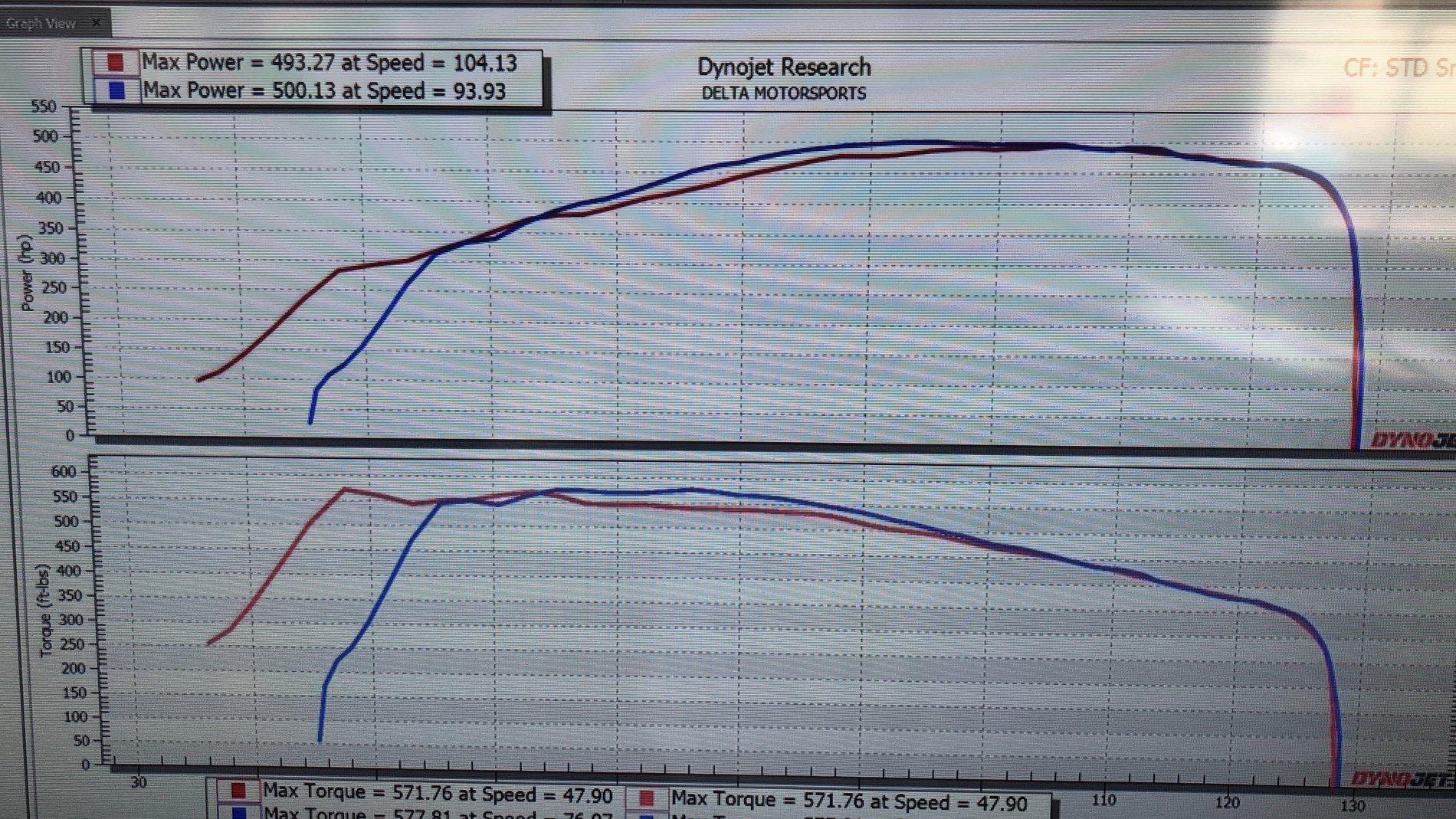 500 whp.JPG