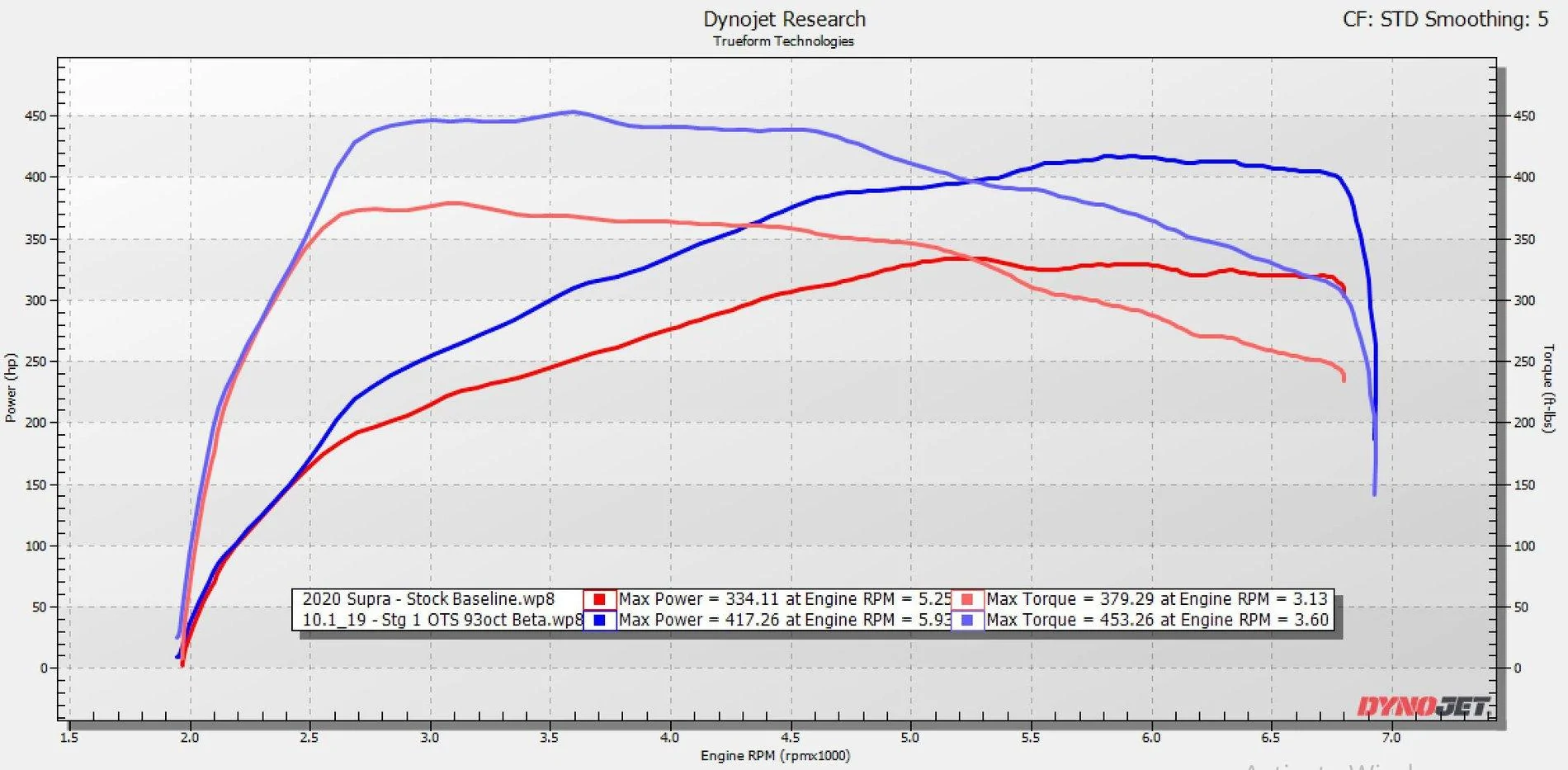 Supra Dyno 2.webp
