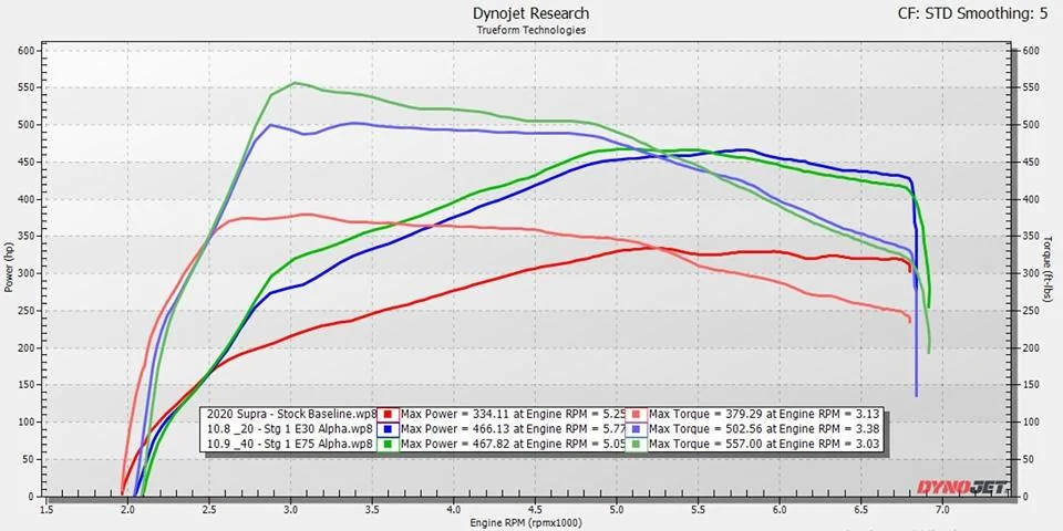 Supra Dyno.webp